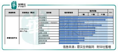 君实生物 市场还在憧憬什么