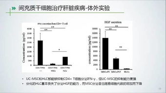 干货 国内外间充质干细胞应用进展 ppt