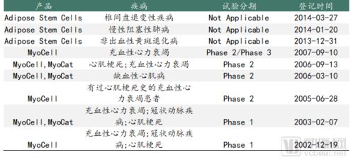 一份厘清,间充质干细胞行业的方方面面