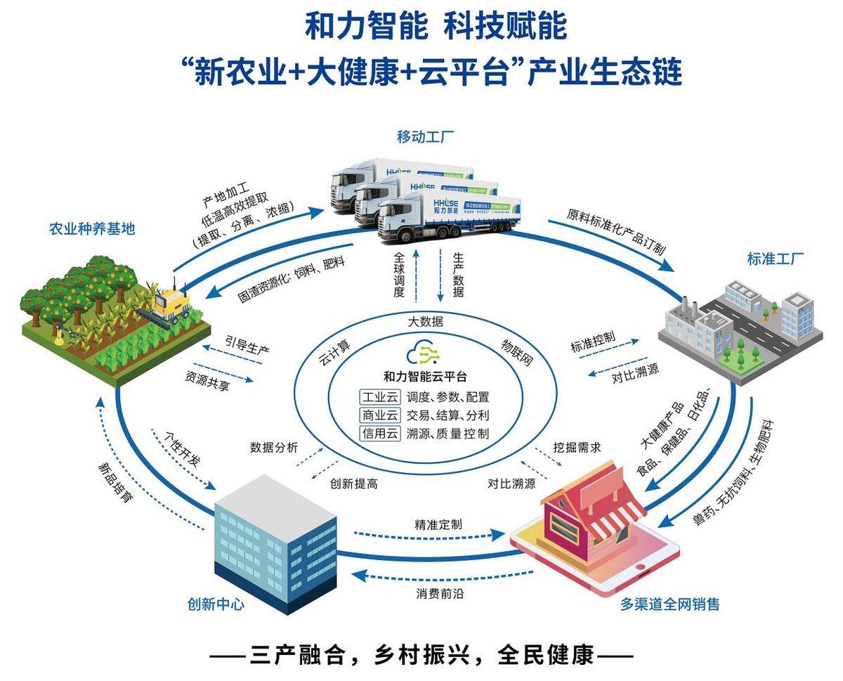 广州泽力:和力智能移动工厂首展遇上首届链博会_农业_加工_产品